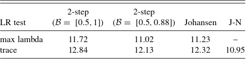 Table 8. 5% Critical values of rank tests under H0 : r = 1, p = 3