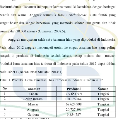 Tabel 1. Produksi Lima Tanaman Hias Terbesar di Indonesia Tahun 2012 