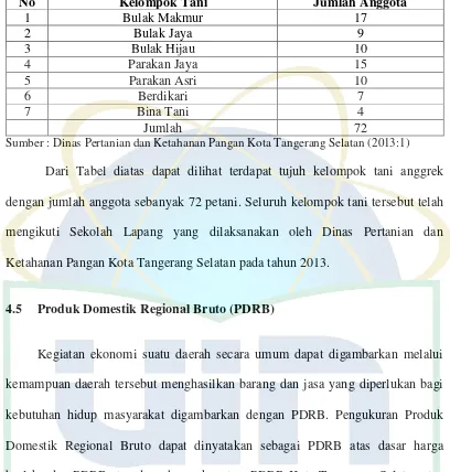 Tabel 9. Kelompok Tani Anggrek Tanah Kota Tangerang Selatan 