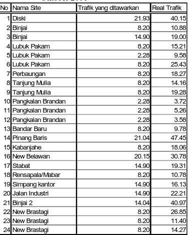 Tabel 4.4 Perbandingan Trafik BSC Medan pada Oktober 2001 