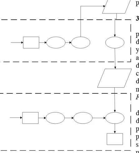 Gambar 3. Blok Diagram Sistem Identifikasi Sidik Jari