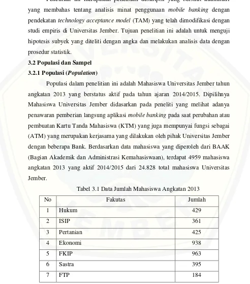 Tabel 3.1 Data Jumlah Mahasiswa Angkatan 2013 