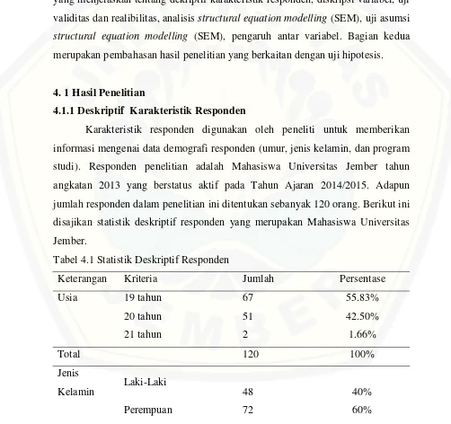 Tabel 4.1 Statistik Deskriptif Responden 