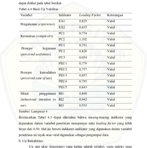 Tabel 4.4 Hasil Uji Validitas  