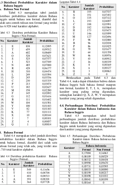 Tabel 4.5 perbandingan jumlah distribusi probabilitas karakter dalam Bahasa Indonesia dan Bahasa Inggris untuk karakter yang sering digunakan merupakan tabel hasil dan karakter yang jarang digunakan