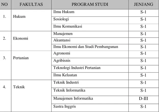 Tabel 1.  Jumlah Fakultas dan Program Studi Pada Tahun Akademik 2005/2006 