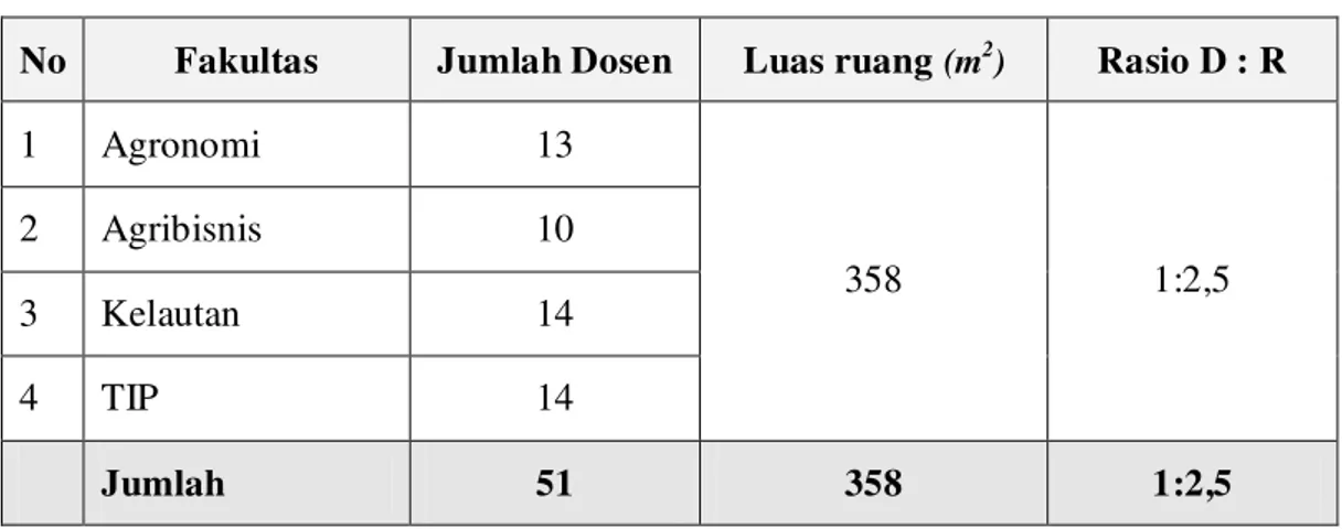 Tabel 4.  Kondisi Ruang dan Jumlah Dosen di lingkungan Fakultas Pertanian pada Tahun  2006 