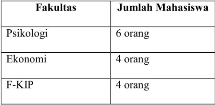 Tabel 1.1 Persebaran Data survei 