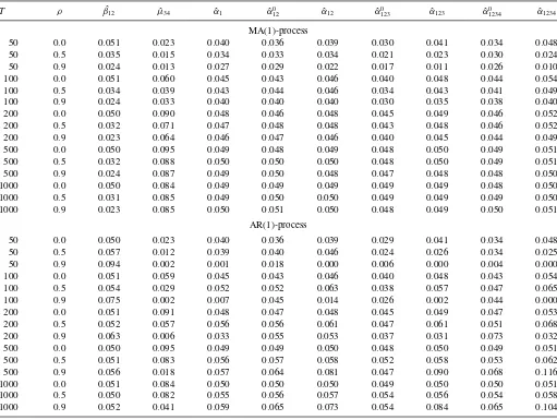 Table 2. Actual sizes of tests