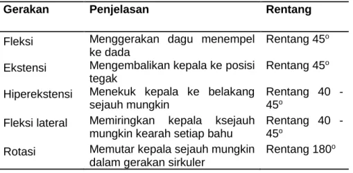 Gambar 2.1 Range Of Motion (ROM) Pada Leher  Tabel 2.2 Range Of Motion (ROM) Pada Leher,  