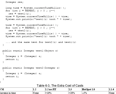 Table 6-3, The Extra Cost of Casts  