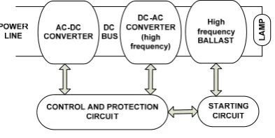 Gambar 2 inverter resonan seri 
