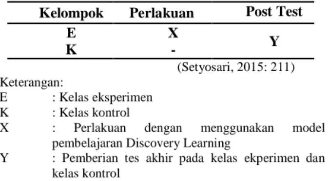 Tabel 1. Desain penelitian 