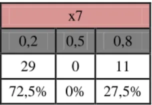Gambar 4.4 Plot Target vs Output  3.4 Hasil Prediksi dan Analisa 