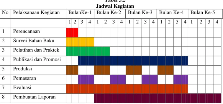 Tabel 3.2  Jadwal Kegiatan 