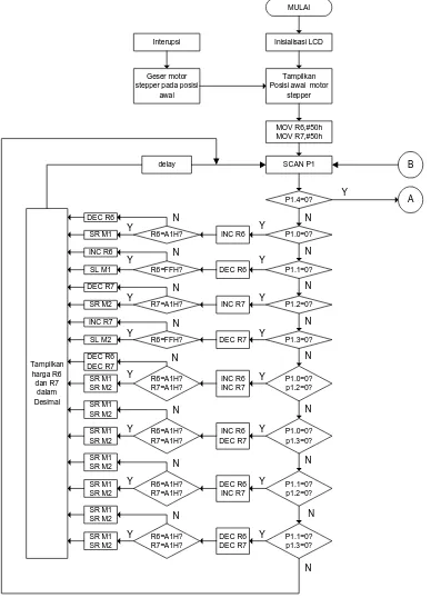 Gambar 2.9  Sambungan diagram alir 