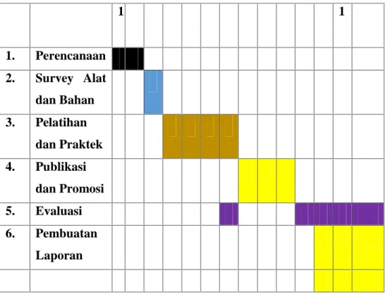 Tabel 2.2 Jadwal Kegiatan