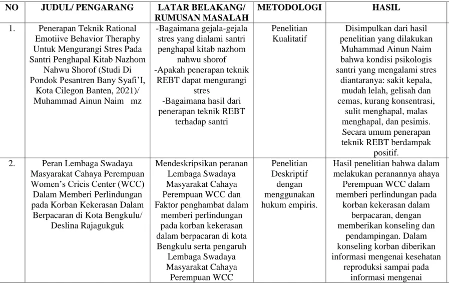 TABEL JURNAL RUJUKAN/REFERENSI 