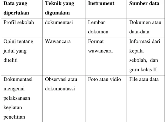 Foto atau vidio  File atau data 