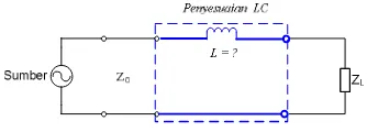 Gambar 5  Matching impedansi menggunakan saluran 1/4 λ. 
