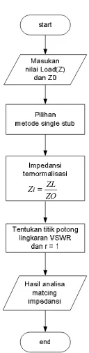 Gambar 11  Perhitungan saluran trafo ¼ λ. 