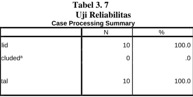 Tabel 3. 7  Uji Reliabilitas 