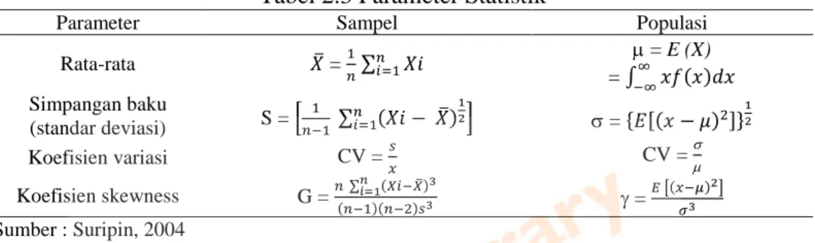 Tabel 2.3 Parameter Statistik 