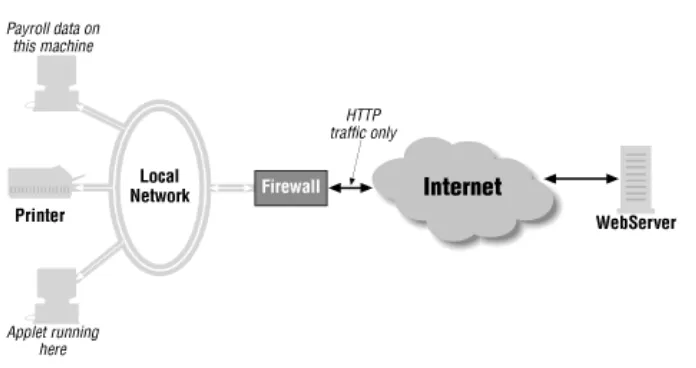 Figure 4−2. A typical firewall configuration