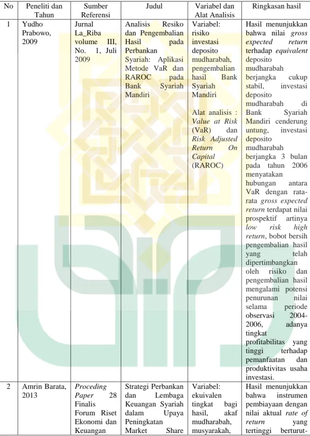 Lampiran 1: Tabel Telaah Pustaka 