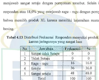 Tabel 4.13 Distribusi Frekuensi Responden menyukai produk XL 