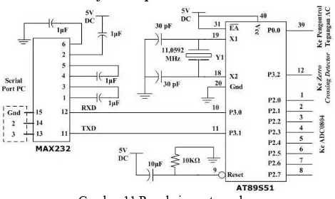 Gambar 13 Diagram alir utama sistem kendali Fuzzy. 