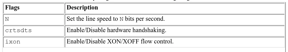 Table 4.2: stty Flags Most Relevant to Configuring Serial Devices