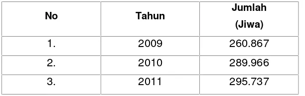 Tabel 4.1 Perhitungan Volume Sampah yang dihasilkan dan yang Terangkutke TPA Tahun 2009 sampai 2012