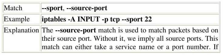 Table 6-5. TCP matches 