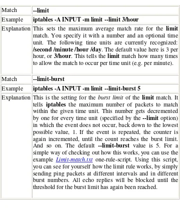 Table 6-8. Limit match options 
