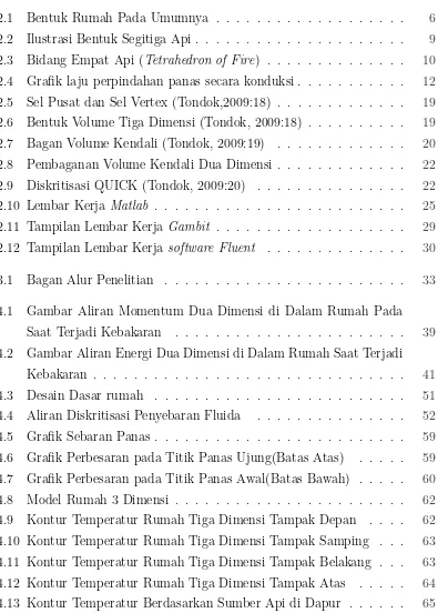 Gambar Aliran Momentum Dua Dimensi di Dalam Rumah Pada