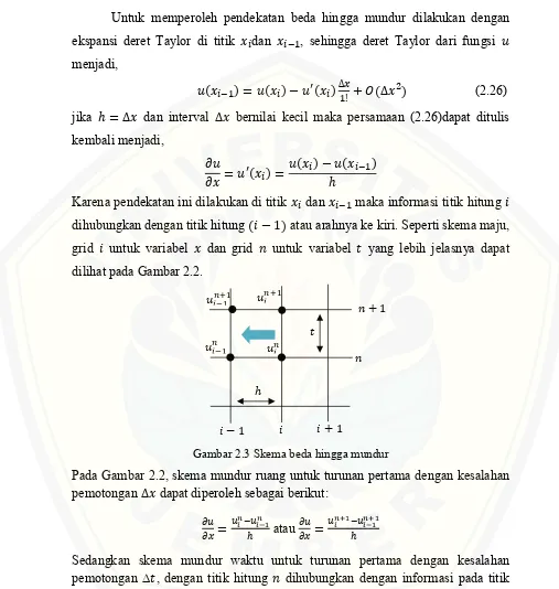 Gambar 2.3 Skema beda hingga mundur 