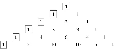 Fig. 2.9. If we add a 1 to the left side of each row in Table 2.1, we get Pascal’s triangle.