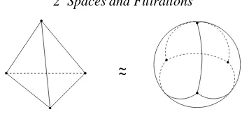 Fig. 2.13. The surface of a tetrahedron is a triangulation of a sphere, as its underlyingspace is homeomorphic to the sphere.