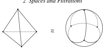 Fig. 2.13. The surface of a tetrahedron is a triangulation of a sphere, as its underlyingspace is homeomorphic to the sphere.