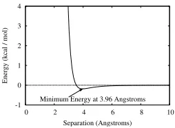 Fig. 2.15. The van der Waals model for molecules.