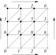 Fig. 4.2. A triangulation of the diagram of the torus T2