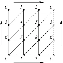 Fig. 4.2. A triangulation of the diagram of the torus T2
