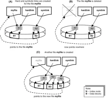 Figure 2.1. Let me explain it in more detail.