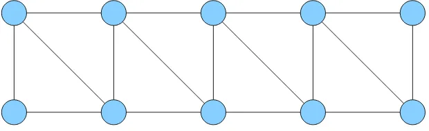 Gambar 2.14 Graf triangular ladder L5