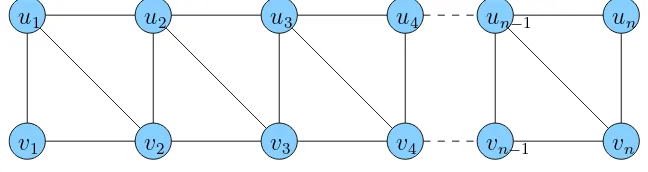 Gambar 3.1 Graf triangular ladder Ln