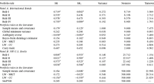 Table 1. Out-of-sample performance of alternative portfolio rules on factor-mimicking portfolios