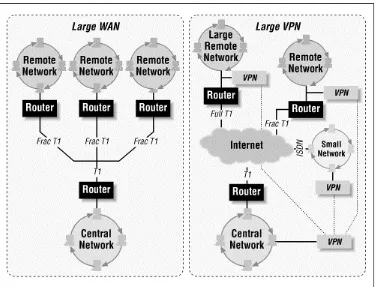 Figure 3-5. Telephone lines for WAN and VPN connections  
