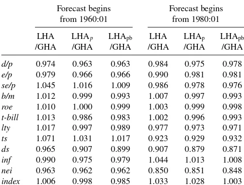 Table 4. Empirical results