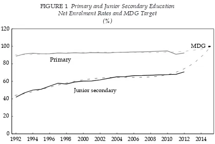 FIGURE 1 Primary and Junior Secondary Education  Net Enrolment Rates and MDG Target 